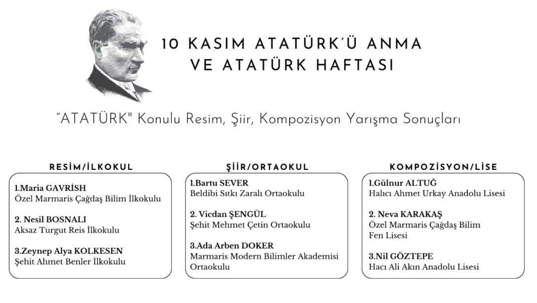 10 Kasım Atatürk'ü Anma ve Atatürk Haftası etkinlikleri kapsamında ''ATATÜRK'' Konulu Resim, Şiir, Kompozisyon Yarışma Sonuçları Açıklandı